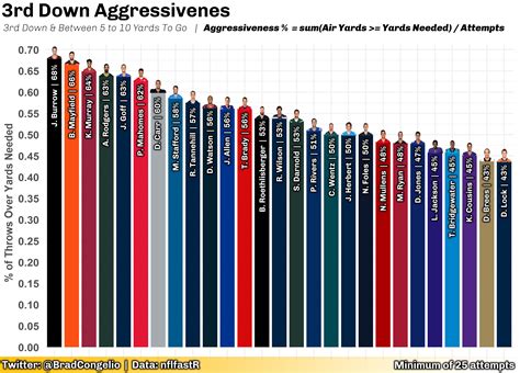 NFL Database: Football Betting Data .